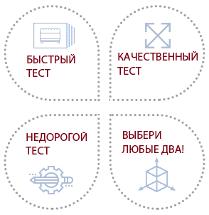 Тестируем ниши